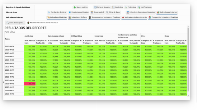 Informe de cumplimiento